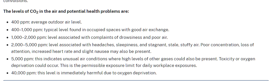 CO2 Health Department.png